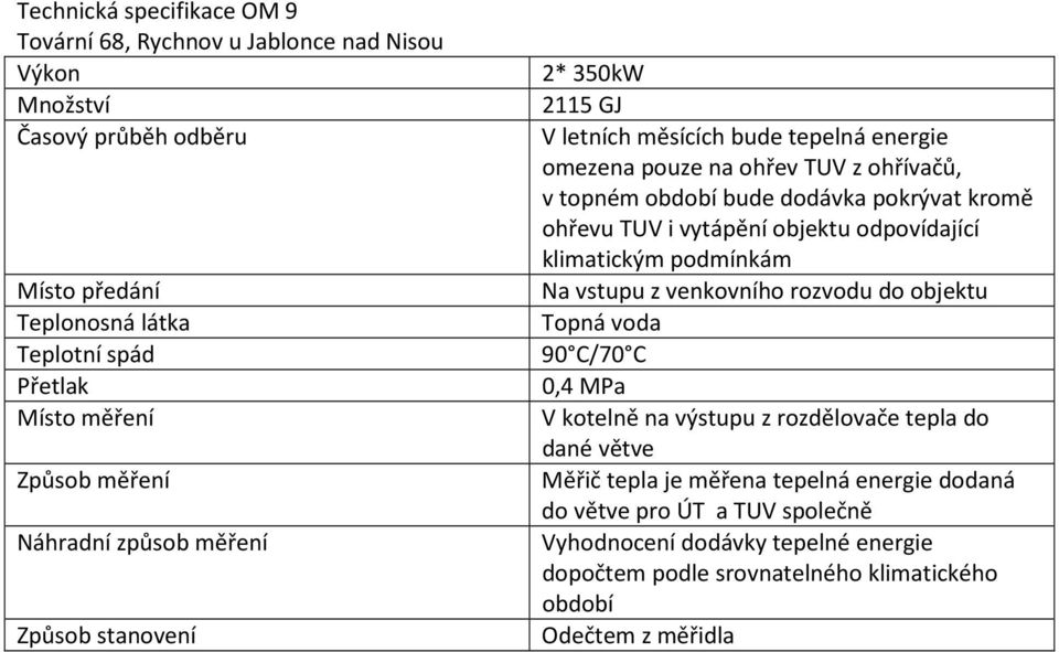 90 C/70 C 0,4 MPa V kotelně na výstupu z rozdělovače tepla do dané větve Měřič