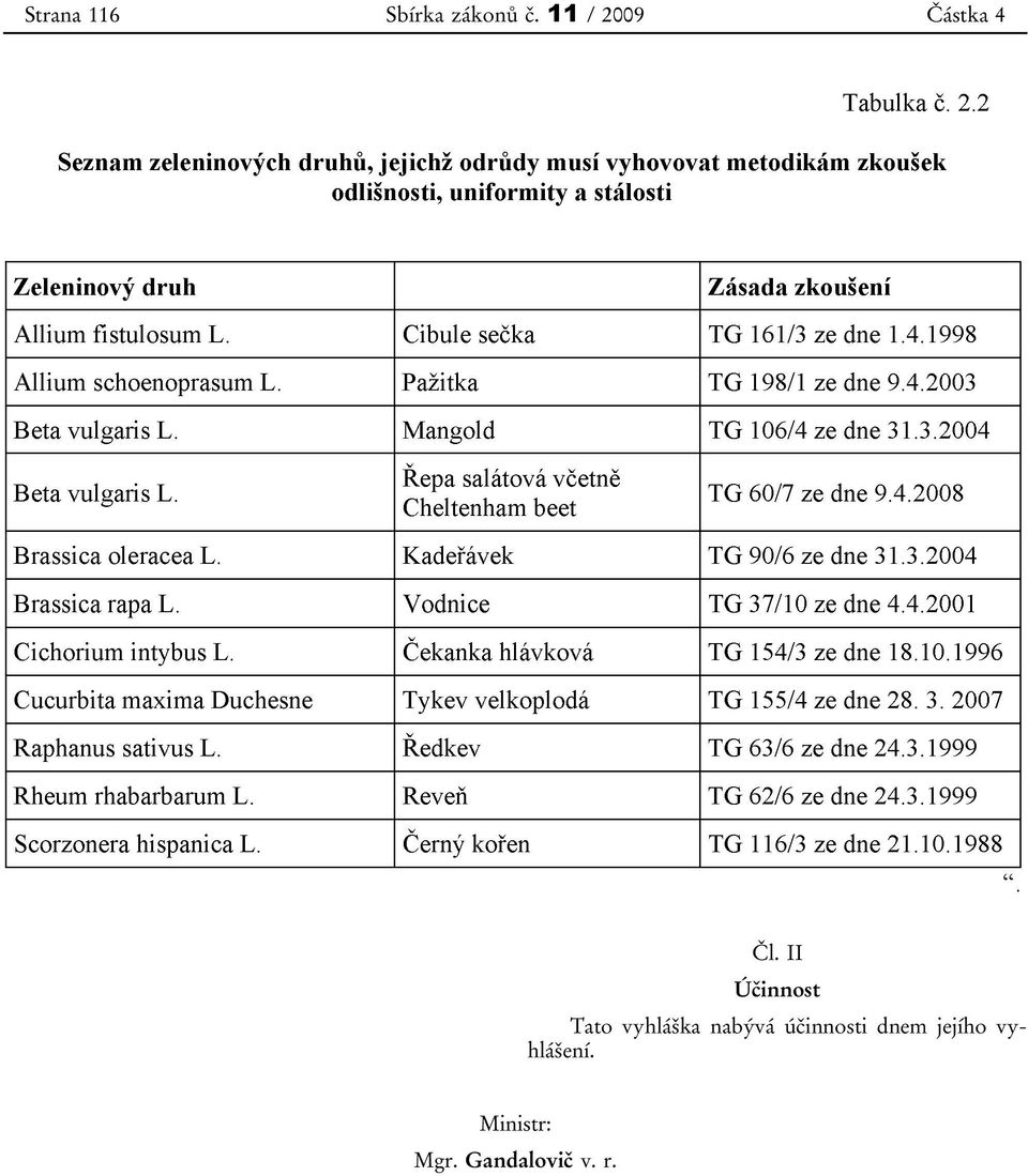 II Účinnost Tato vyhláška nabývá