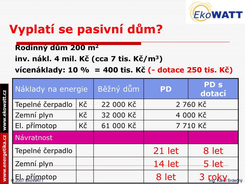 Kč) Náklady na energie Běžný dům PD Tepelné čerpadlo Kč 22 000 Kč 2 760 Kč Zemní plyn Kč 32 000 Kč 4