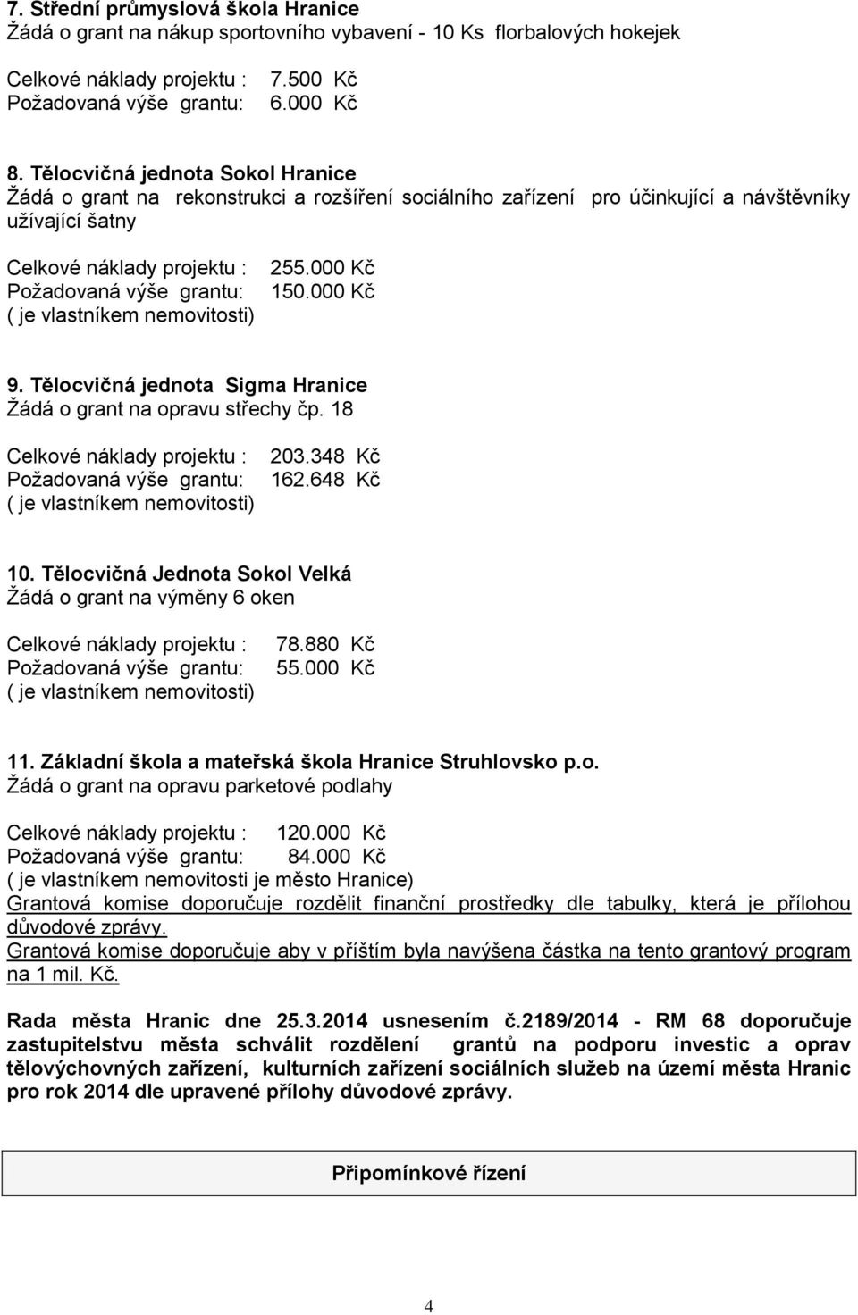 Tělocvičná jednota Sigma Hranice Žádá o grant na opravu střechy čp. 18 203.348 Kč 162.648 Kč 10. Tělocvičná Jednota Sokol Velká Žádá o grant na výměny 6 oken 78.880 Kč 55.000 Kč 11.