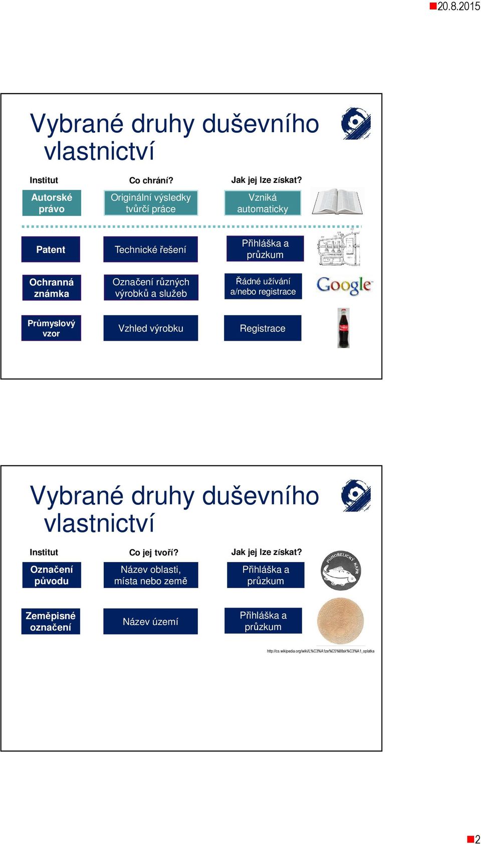 různých výrobků a služeb Řádné užívání a/nebo registrace Průmyslový vzor Vzhled výrobku Registrace Vybrané druhy duševního vlastnictví