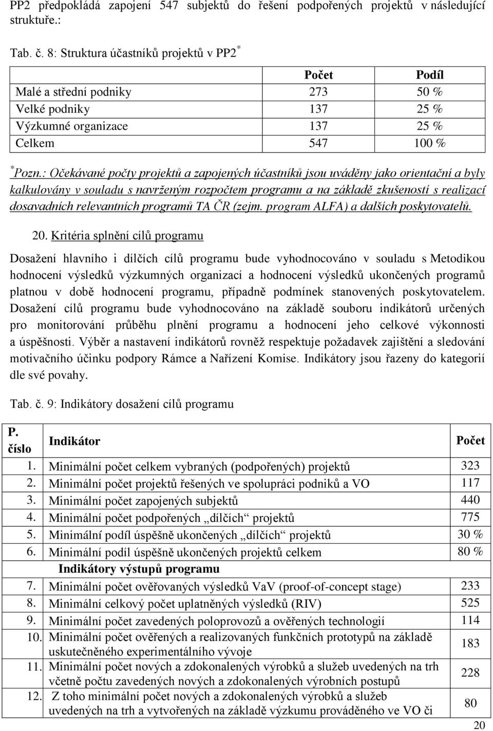 : Očekávané počty projektů a zapojených účastníků jsou uváděny jako orientační a byly kalkulovány v souladu s navrženým rozpočtem programu a na základě zkušeností s realizací dosavadních relevantních