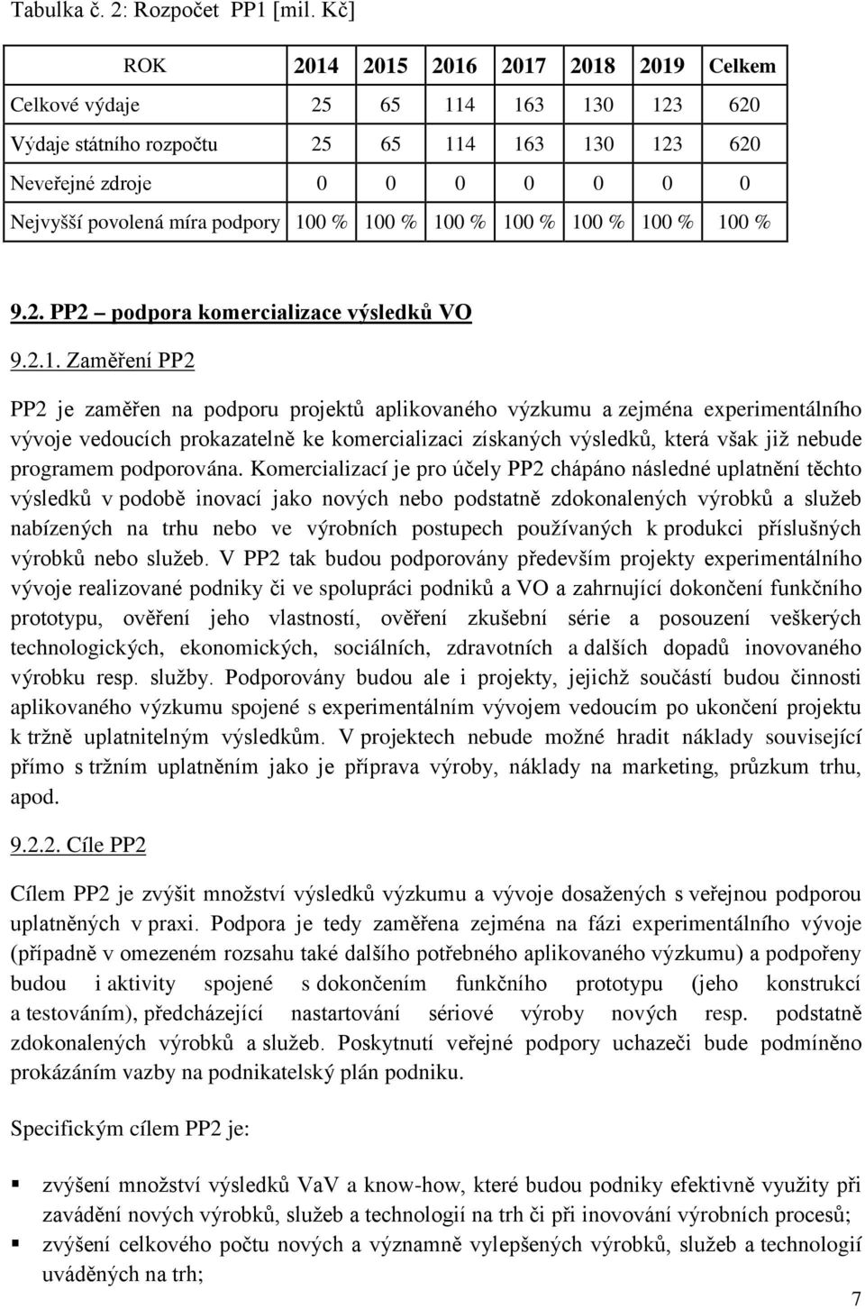 100 % 100 % 100 % 100 % 100 % 100 % 100 % 9.2. PP2 podpora komercializace výsledků VO 9.2.1. Zaměření PP2 PP2 je zaměřen na podporu projektů aplikovaného výzkumu a zejména experimentálního vývoje