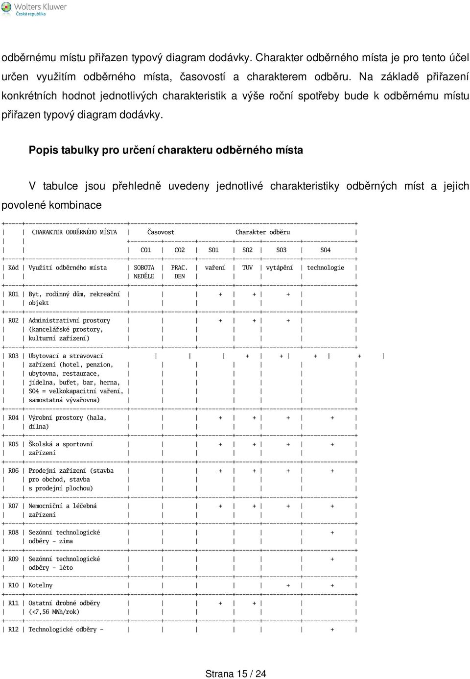 Popis tabulky pro určení charakteru odběrného místa V tabulce jsou přehledně uvedeny jednotlivé charakteristiky odběrných míst a jejich povolené kombinace