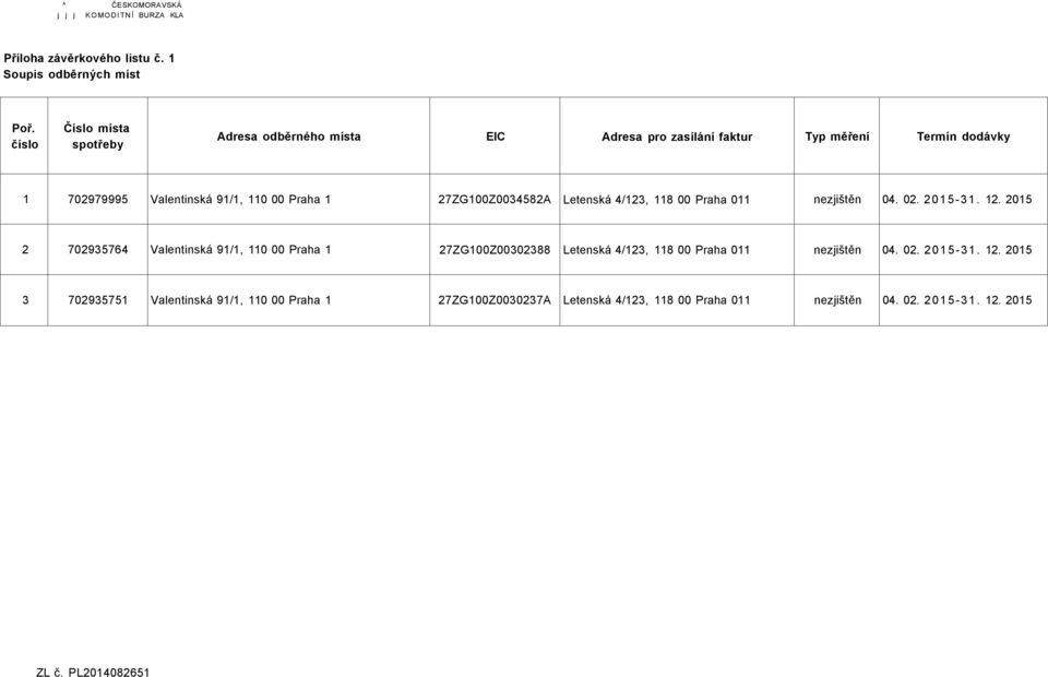 27ZG100Z0034582A Letenská 4/123, 118 00 Praha 011 nezjištěn 04. 02. 2015-31. 12.