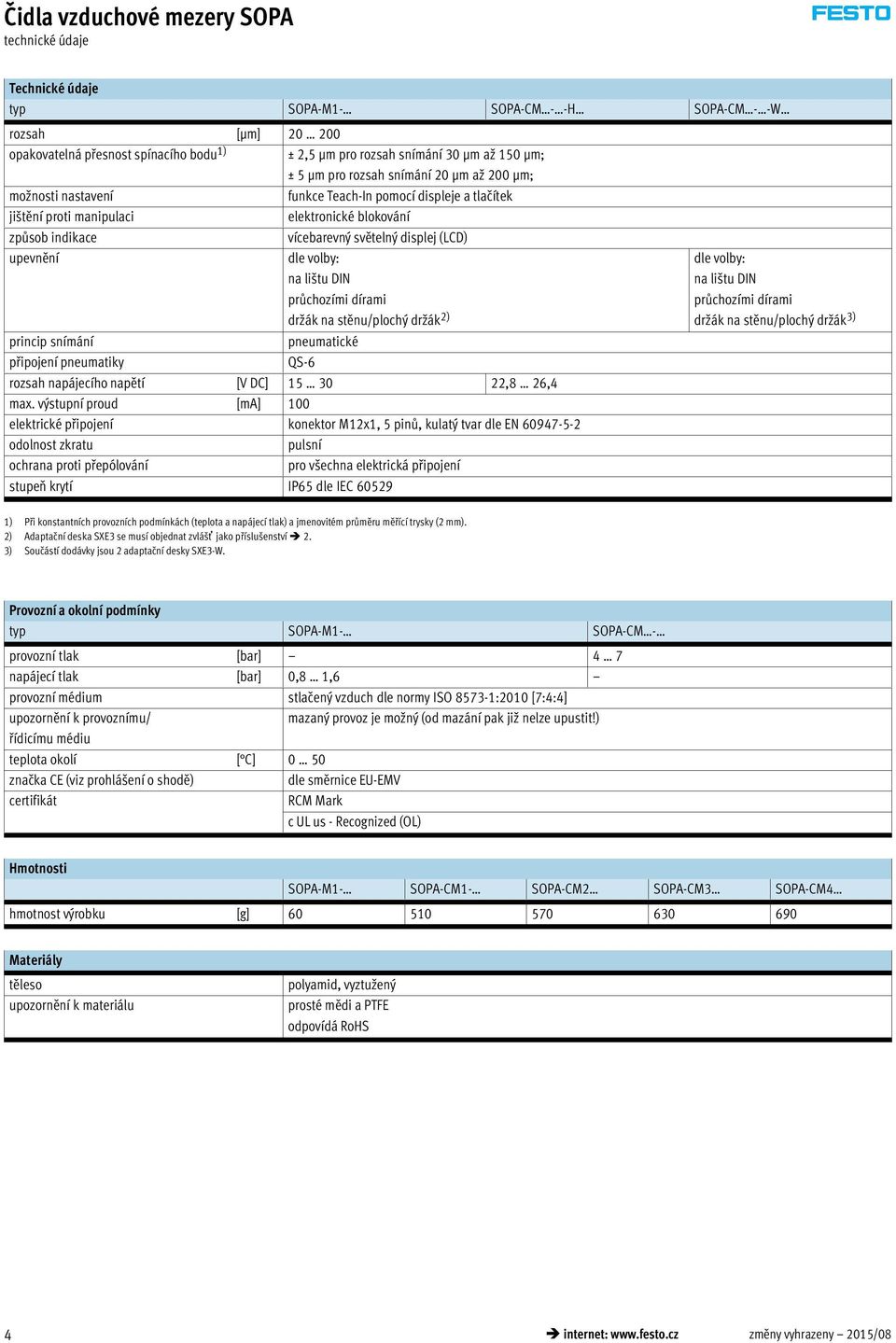 volby: na lištu DIN průchozími dírami držák na stěnu/plochý držák 2) princip snímání pneumatické připojení pneumatiky QS-6 rozsah napájecího napětí [V DC] 15 30 22,8 26,4 max.