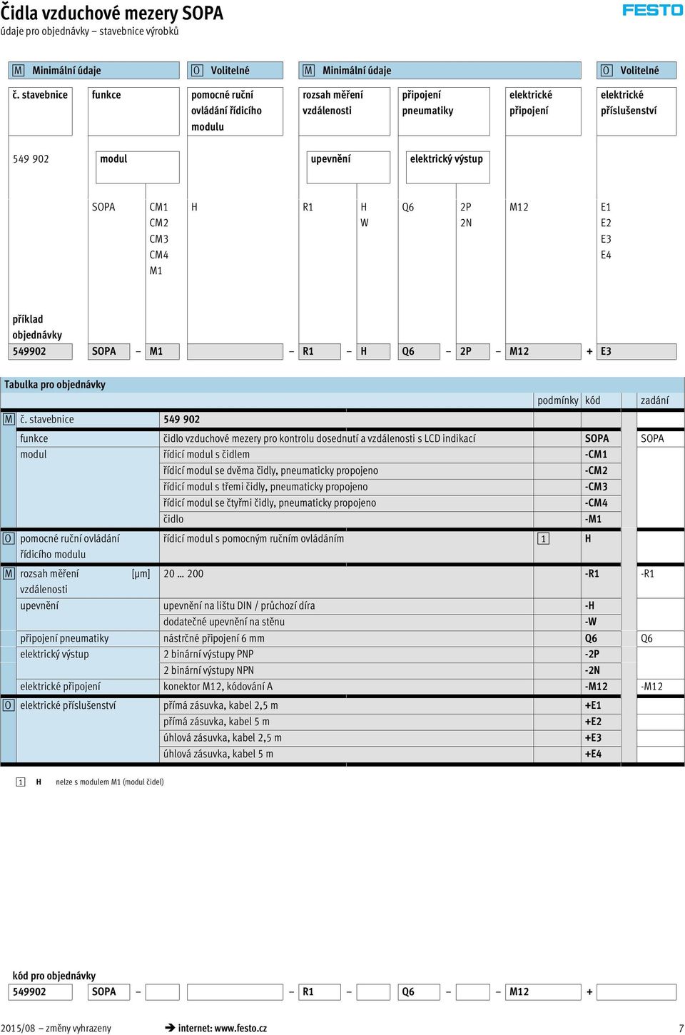 CM2 CM3 CM4 M1 H R1 H W Q6 2P 2N M12 E1 E2 E3 E4 příklad objednávky 549902 SOPA M1 R1 H Q6 2P M12 + E3 Tabulka pro objednávky 0M č.