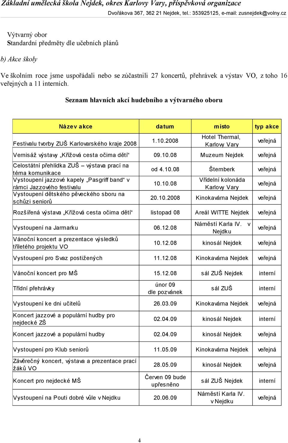 2008 veřejná Karlovy Vary Vernisáž výstavy Křížová cesta očima dětí 09.10.