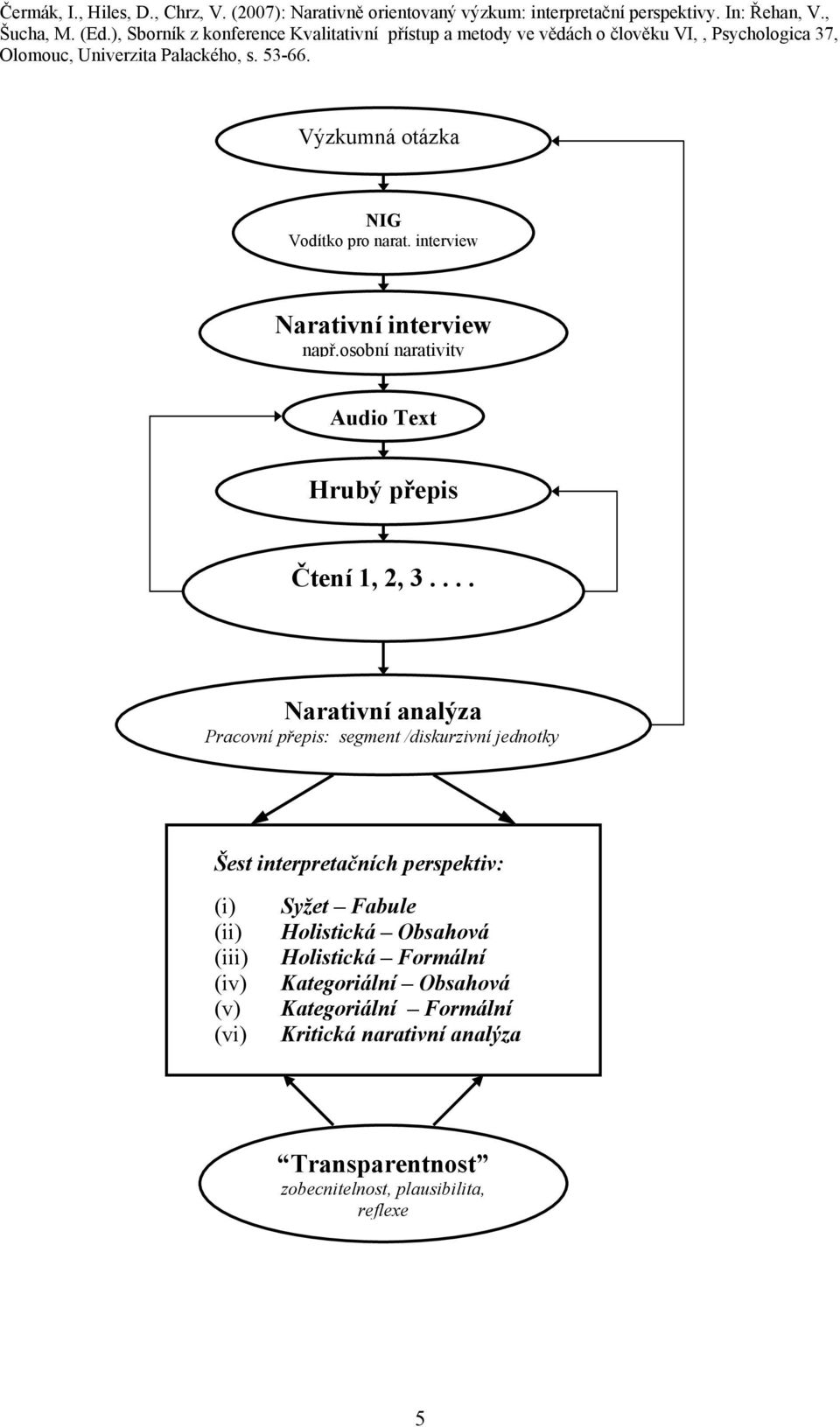 ... Narativní analýza Pracovní přepis: segment /diskurzivní jednotky Šest interpretačních perspektiv: (i)