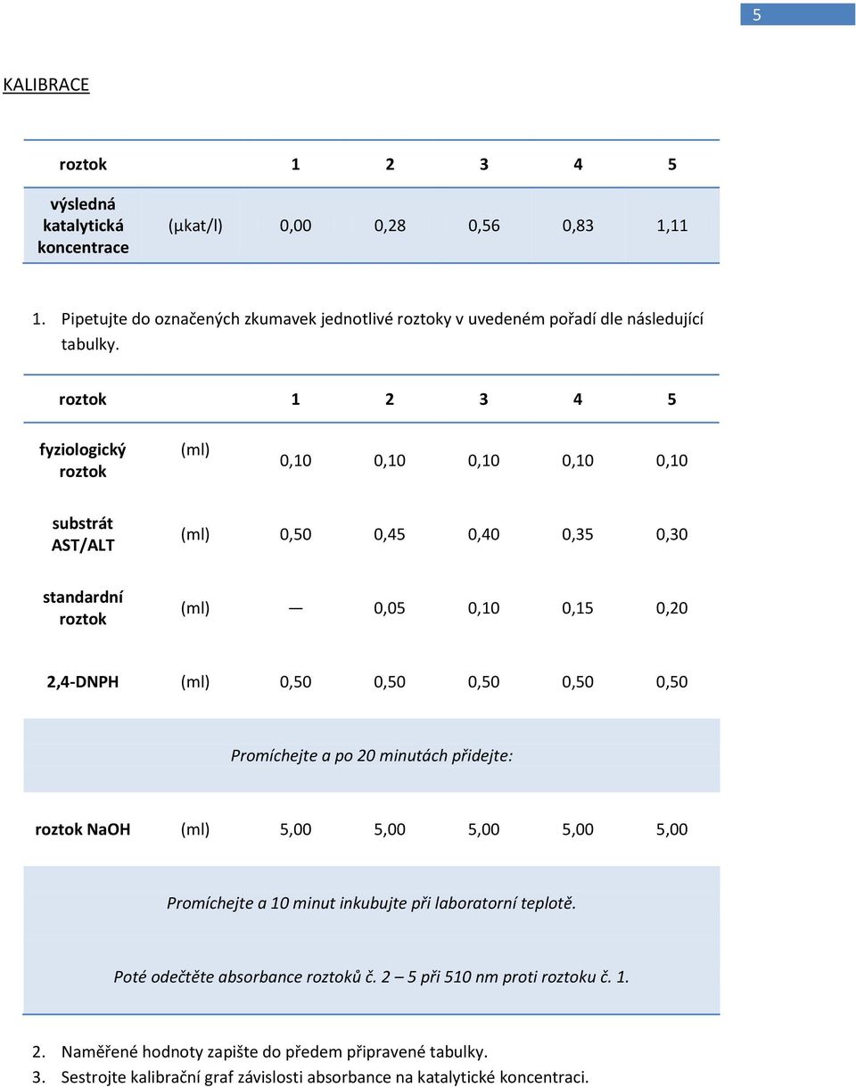 roztok 1 2 3 4 5 fyziologický roztok (ml) 0,10 0,10 0,10 0,10 0,10 substrát AST/ALT (ml) 0,50 0,45 0,40 0,35 0,30 standardní roztok (ml) 0,05 0,10 0,15 0,20 2,4-DNPH (ml) 0,50 0,50