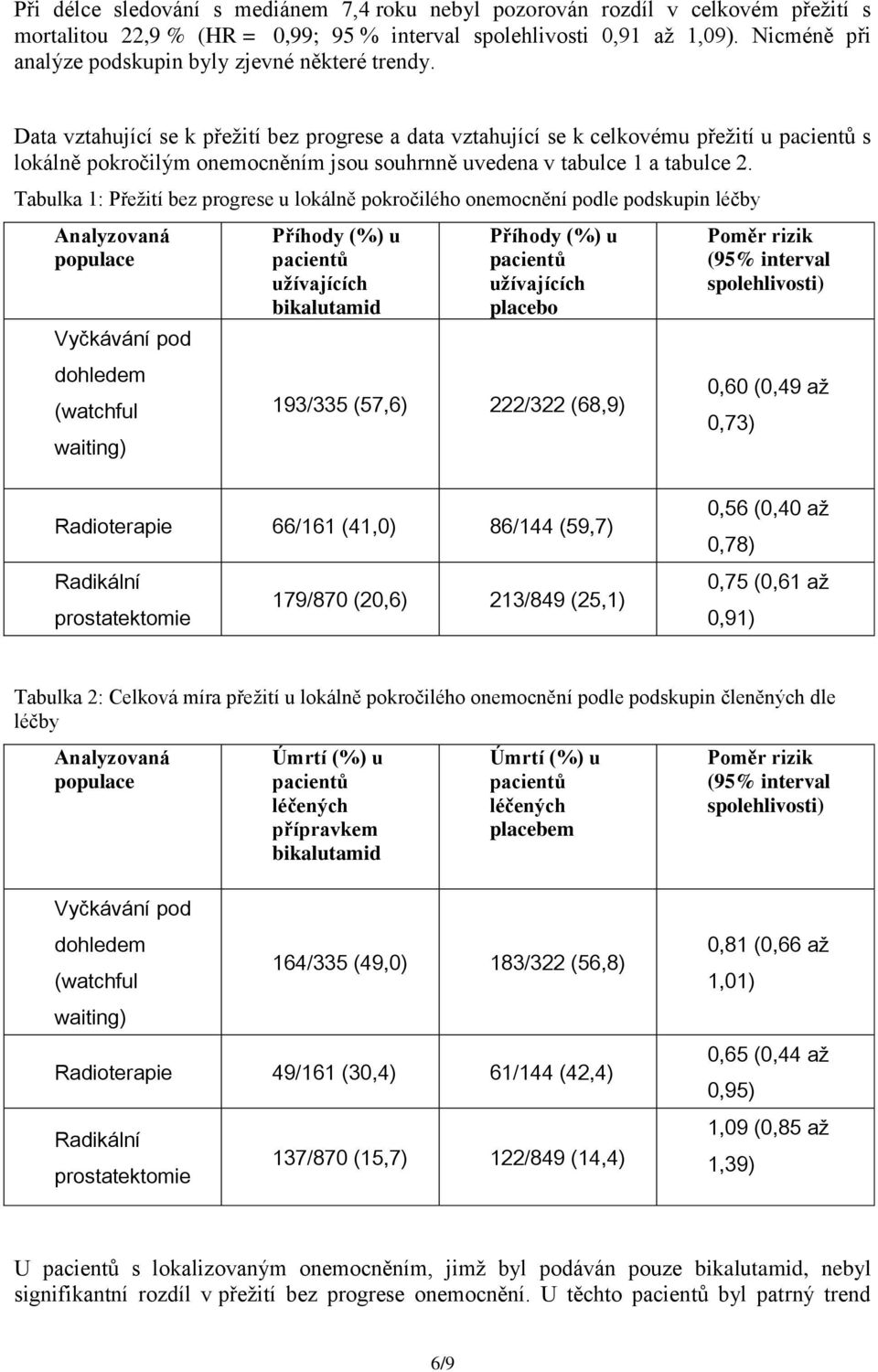 Data vztahující se k přežití bez progrese a data vztahující se k celkovému přežití u pacientů s lokálně pokročilým onemocněním jsou souhrnně uvedena v tabulce 1 a tabulce 2.