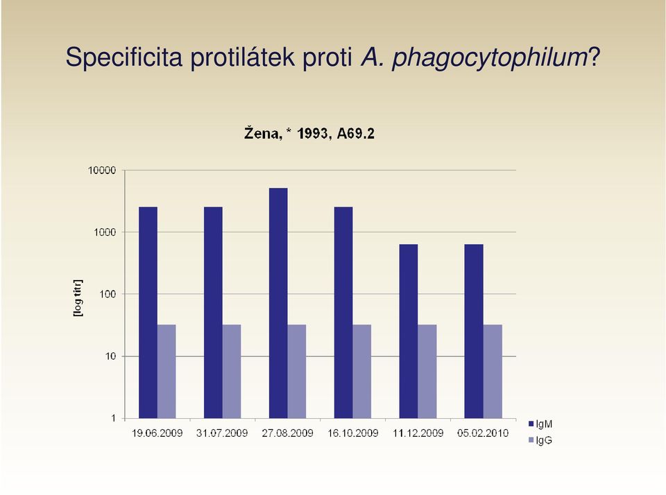 proti A.