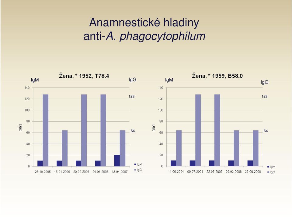 phagocytophilum