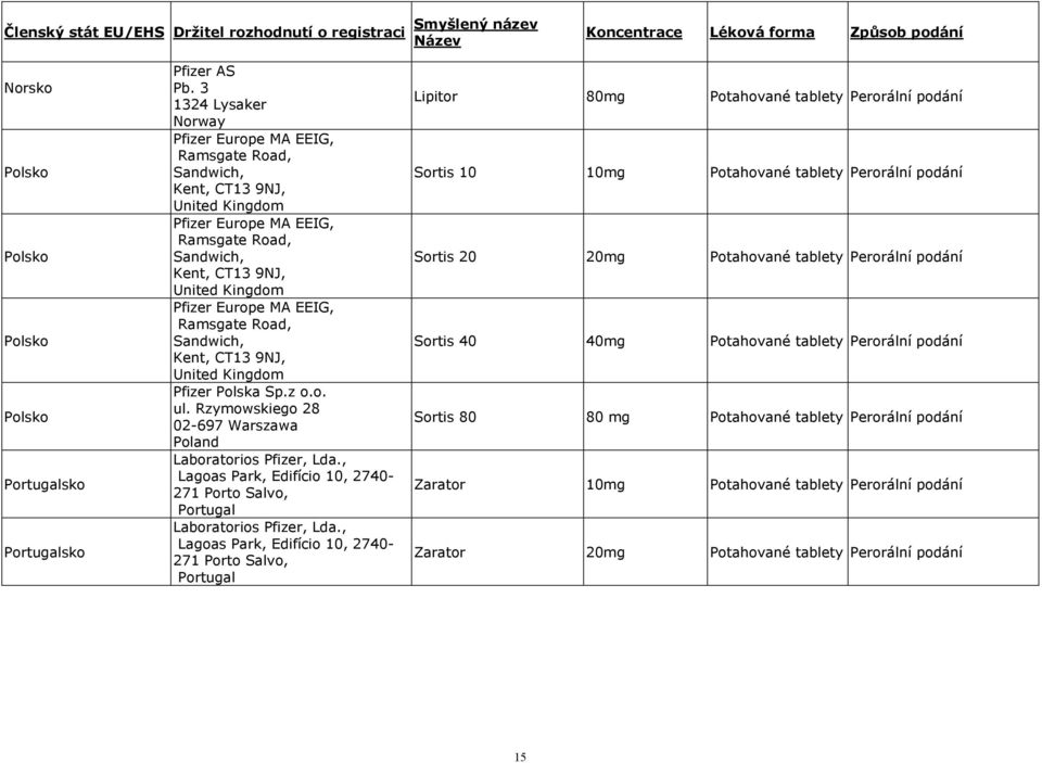 EEIG, Ramsgate Road, Sandwich, Kent, CT13 9NJ, United Kingdom Pfizer Polska Sp.z o.o. ul. Rzymowskiego 28 02-697 Warszawa Poland Laboratorios Pfizer, Lda.