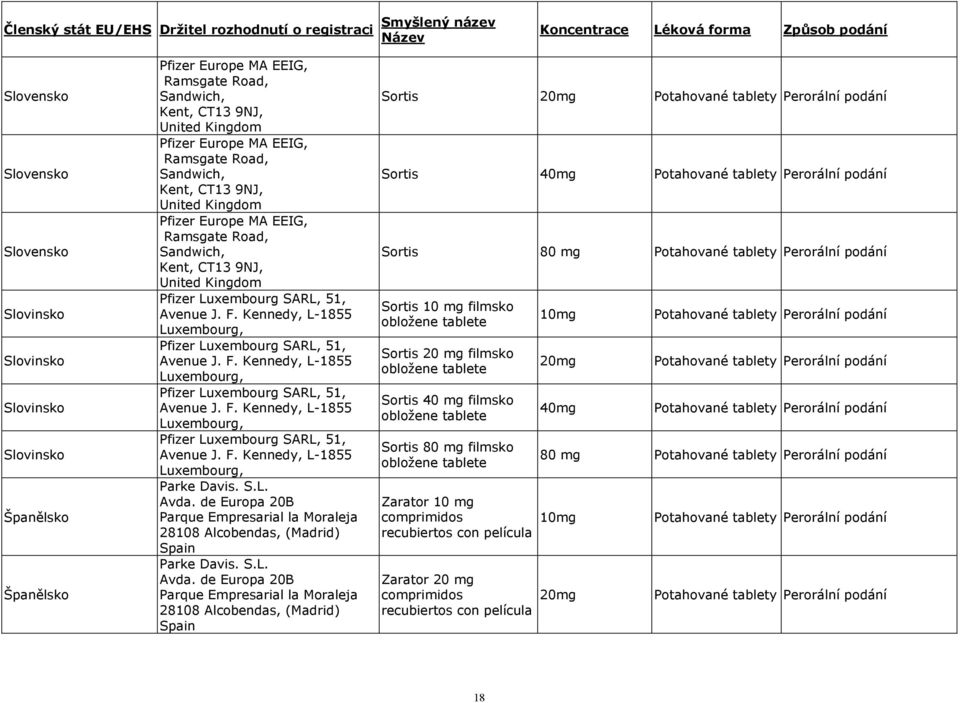 Road, Sandwich, Kent, CT13 9NJ, United Kingdom Pfizer Luxembourg SARL, 51, Avenue J. F. Kennedy, L-1855 Luxembourg, Pfizer Luxembourg SARL, 51, Avenue J. F. Kennedy, L-1855 Luxembourg, Pfizer Luxembourg SARL, 51, Avenue J. F. Kennedy, L-1855 Luxembourg, Pfizer Luxembourg SARL, 51, Avenue J. F. Kennedy, L-1855 Luxembourg, Parke Davis.