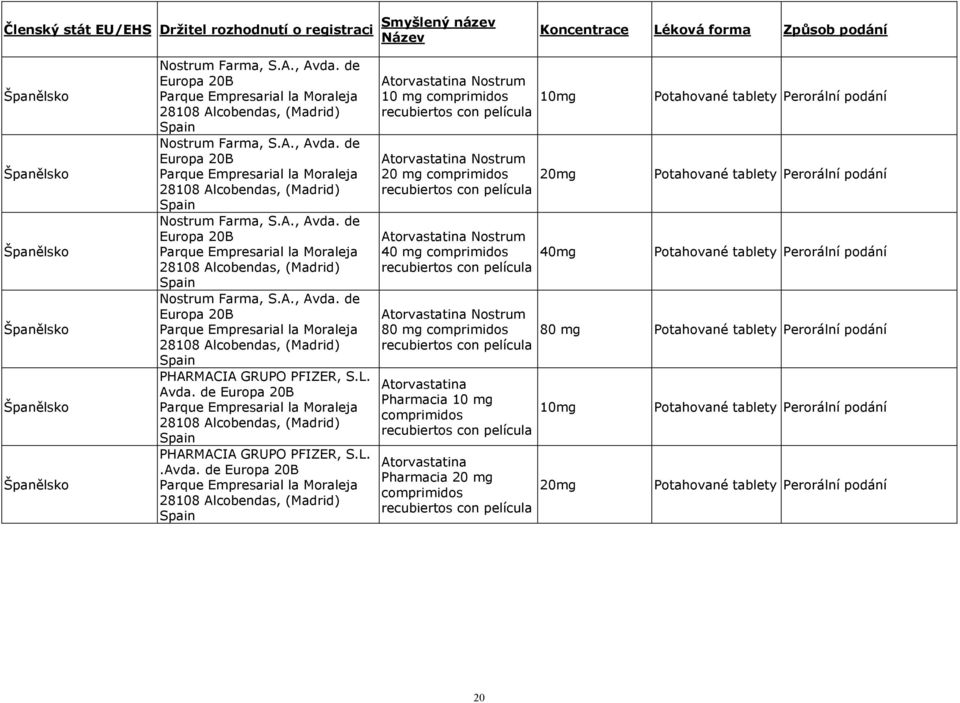 A., Avda. de Europa 20B Parque Empresarial la Moraleja 28108 Alcobendas, (Madrid) Spain Nostrum Farma, S.A., Avda. de Europa 20B Parque Empresarial la Moraleja 28108 Alcobendas, (Madrid) Spain PHARMACIA GRUPO PFIZER, S.