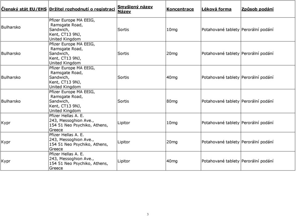 Kingdom Pfizer Europe MA EEIG, Ramsgate Road, Sandwich, Kent, CT13 9NJ, United Kingdom Pfizer Hellas A. E. 243, Messoghion Ave.