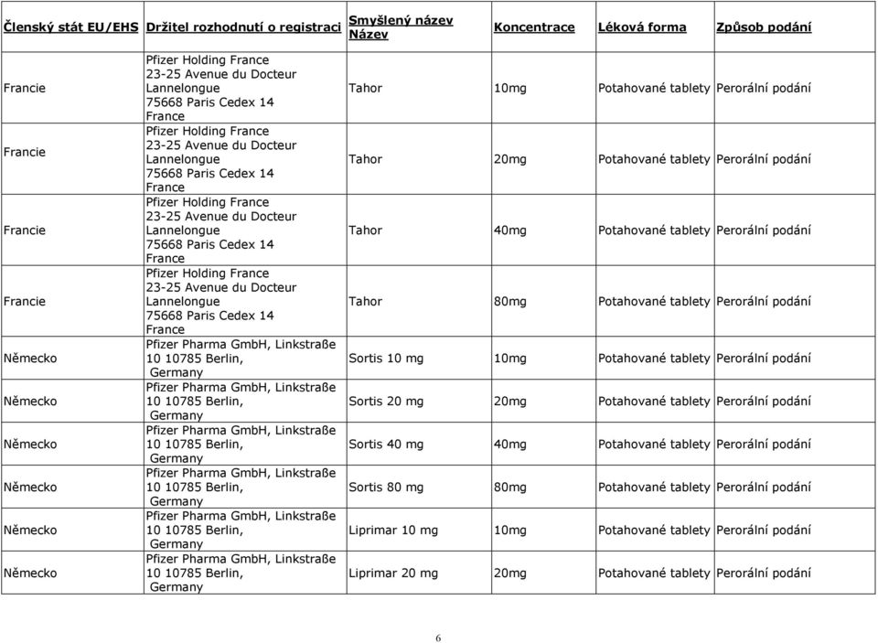 du Docteur Lannelongue 75668 Paris Cedex 14 France Pfizer Holding France 23-25 Avenue du Docteur Lannelongue 75668 Paris Cedex 14 France Pfizer Pharma GmbH, Linkstraße 10 10785 Berlin, Germany Pfizer