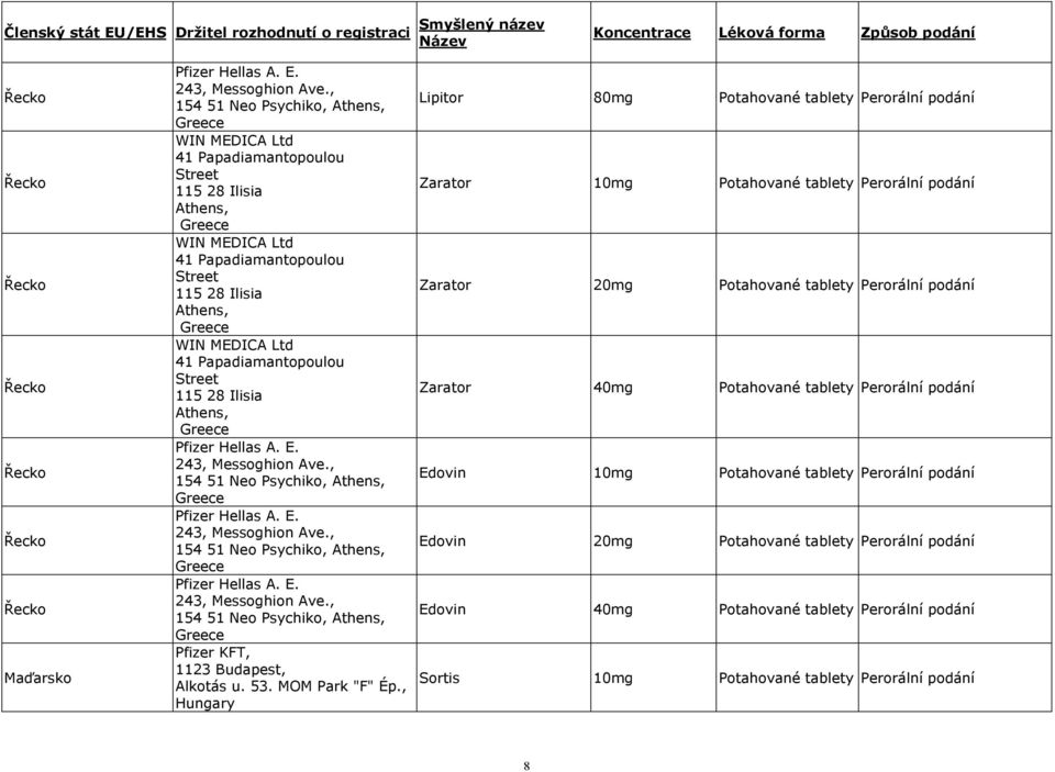 41 Papadiamantopoulou Street 115 28 Ilisia Athens, Greece Pfizer Hellas A. E. 243, Messoghion Ave., 154 51 Νeo Psychiko, Athens, Greece Pfizer Hellas A. E. 243, Messoghion Ave., 154 51 Νeo Psychiko, Athens, Greece Pfizer Hellas A. E. 243, Messoghion Ave., 154 51 Νeo Psychiko, Athens, Greece Pfizer KFT, 1123 Budapest, Alkotás u.