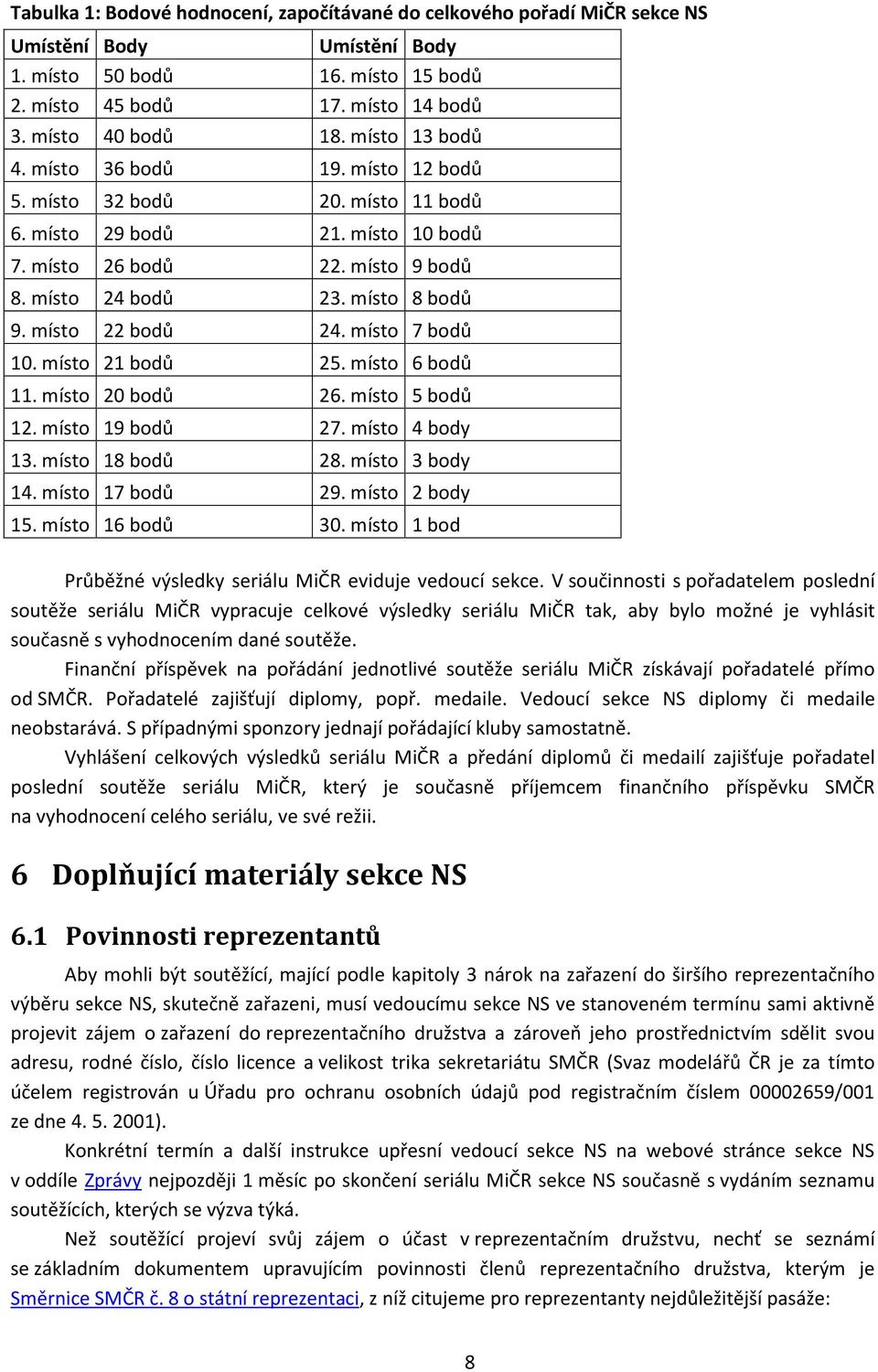 místo 22 bodů 24. místo 7 bodů 10. místo 21 bodů 25. místo 6 bodů 11. místo 20 bodů 26. místo 5 bodů 12. místo 19 bodů 27. místo 4 body 13. místo 18 bodů 28. místo 3 body 14. místo 17 bodů 29.