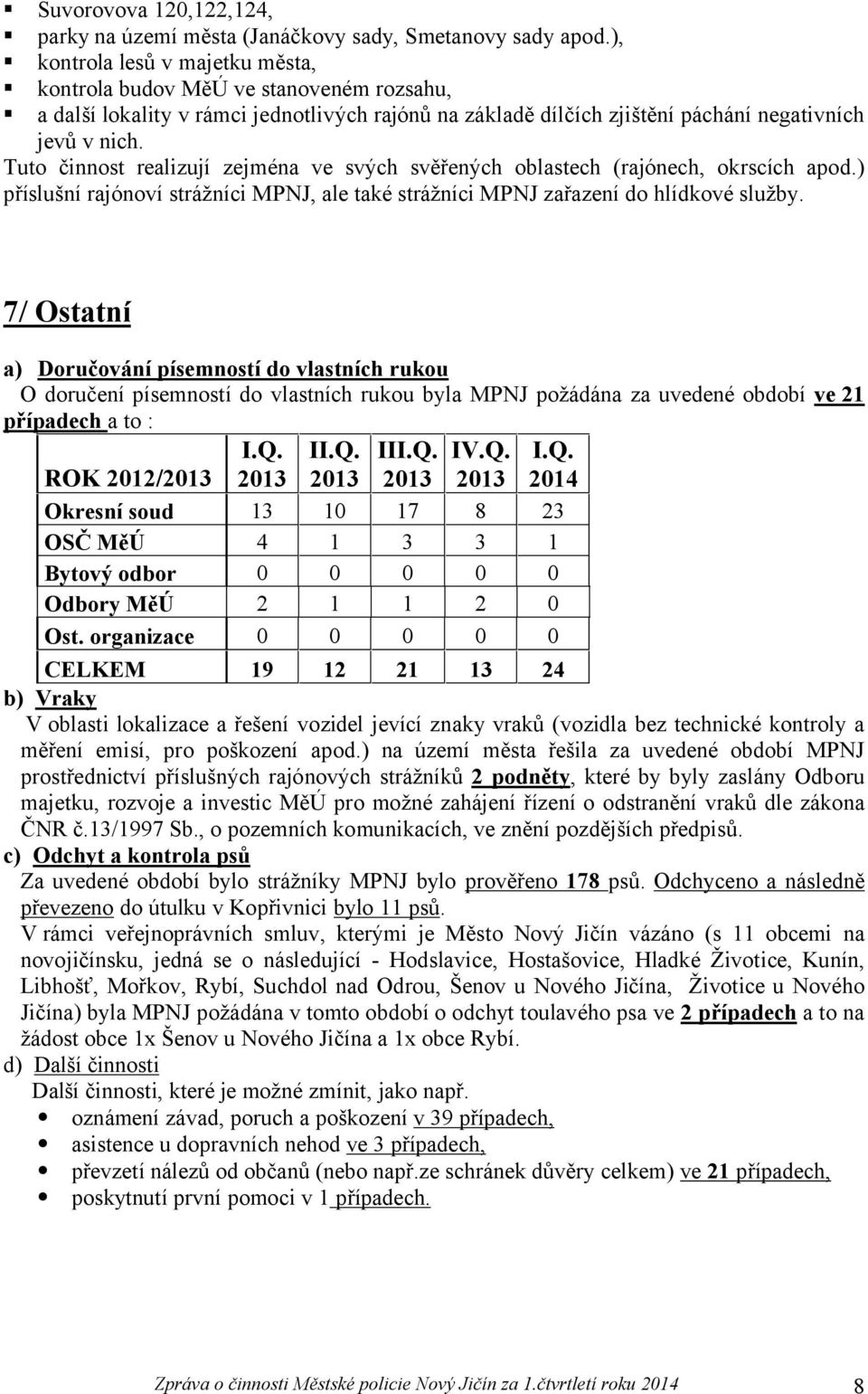 Tuto činnost realizují zejména ve svých svěřených oblastech (rajónech, okrscích apod.) příslušní rajónoví strážníci MPNJ, ale také strážníci MPNJ zařazení do hlídkové služby.