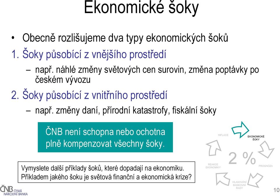 změny daní, přírodní katastrofy, fiskální šoky ČNB není schopna nebo ochotna plně kompenzovat všechny šoky.