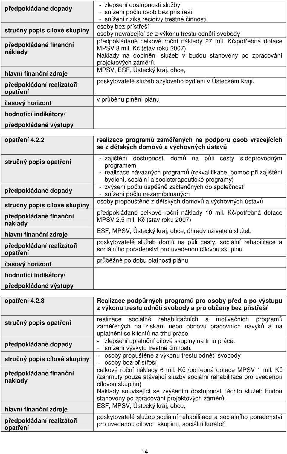 MPSV, ESF, Ústecký kraj, obce, poskytovatelé služeb azylového bydlení v Ústeckém kraji.