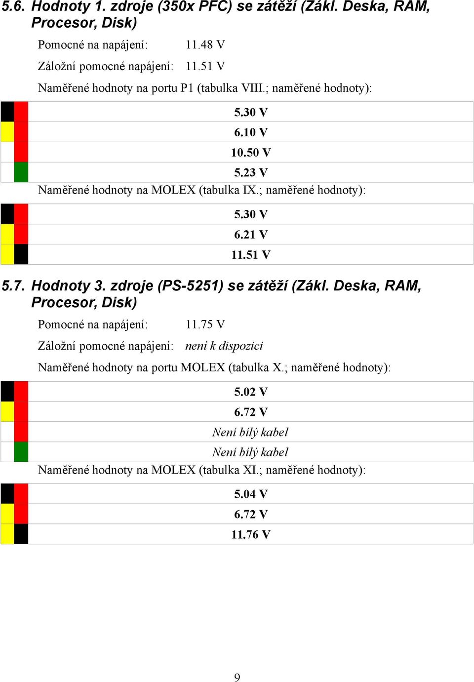 23 V Naměřené hodnoty na MOLEX (tabulka IX.; naměřené hodnoty): 5.30 V 6.21 V 11.51 V 5.7. Hodnoty 3.