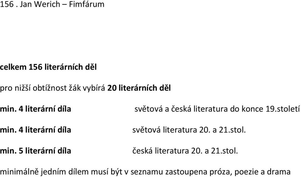 4 literární díla min. 5 literární díla světová a česká literatura do konce 19.