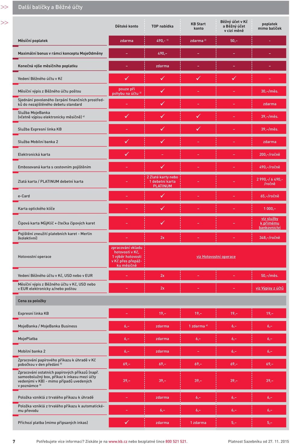 Sjednání povoleného čerpání finančních prostředků do nezajištěného debetu standard Služba MojeBanka (včetně výpisu elektronicky měsíčně) 4) 39, /měs. Služba Expresní linka KB 39, /měs.