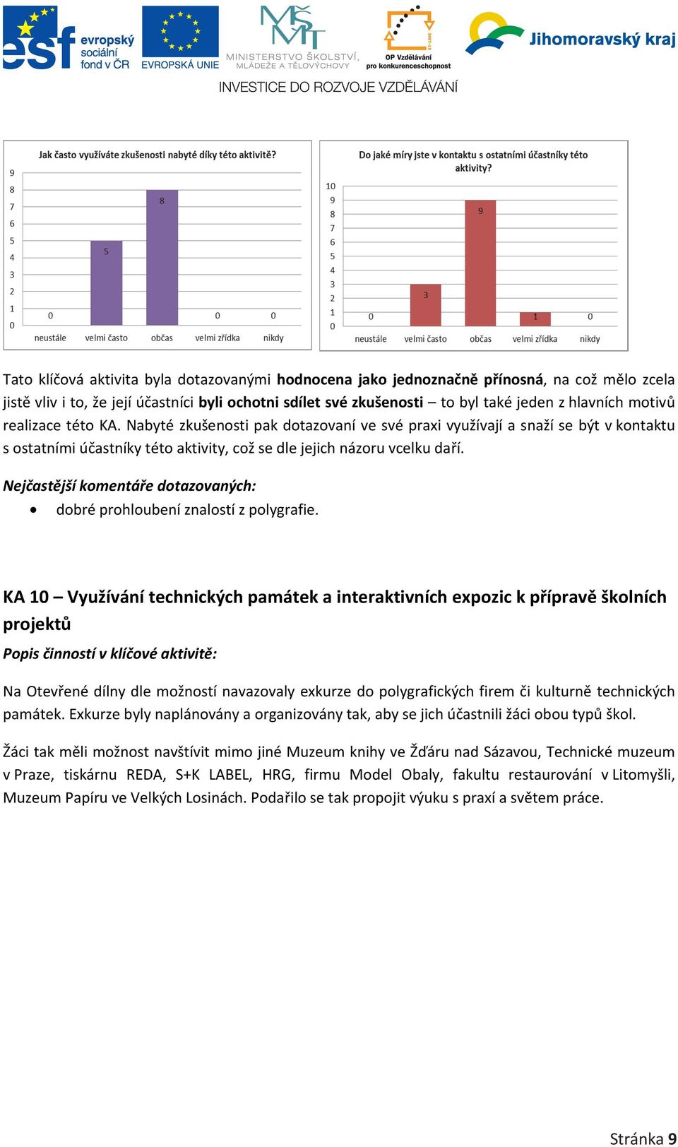 Nejčastější komentáře dotazovaných: dobré prohloubení znalostí z polygrafie.