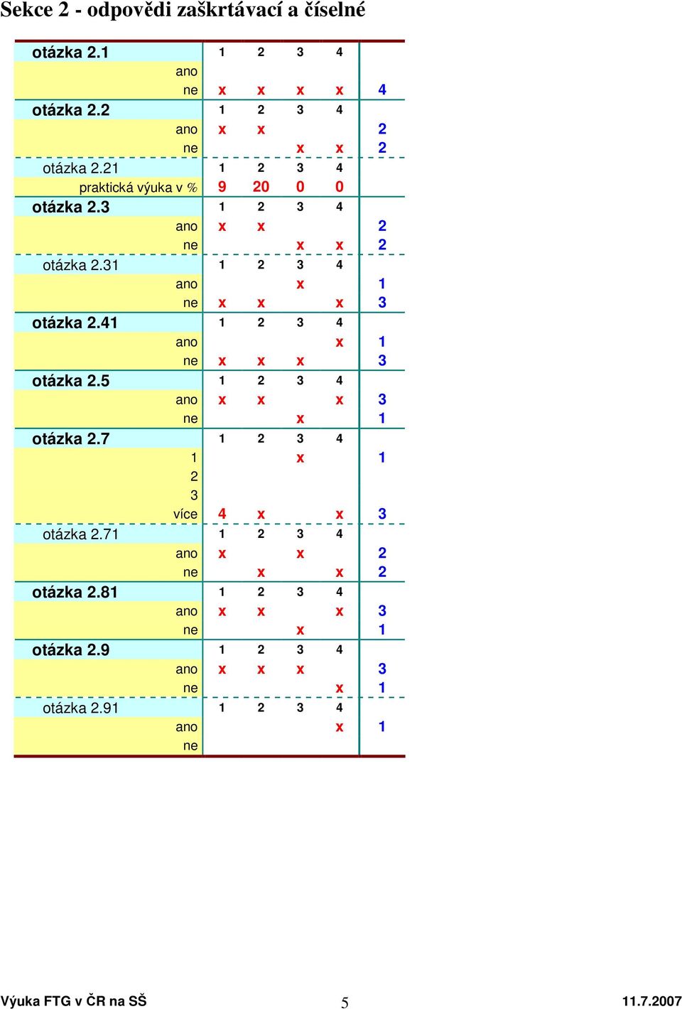 41 1 2 3 4 ano x 1 ne x x x 3 otázka 2.5 1 2 3 4 ano x x x 3 ne x 1 otázka 2.7 1 2 3 4 1 x 1 2 3 více 4 x x 3 otázka 2.