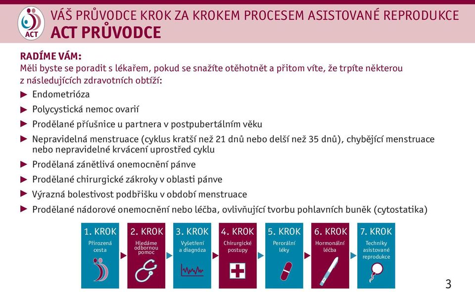 menstruace nebo nepravidelné krvácení uprostřed cyklu Prodělaná zánětlivá onemocnění pánve Prodělané chirurgické zákroky v oblasti pánve Výrazná bolestivost podbřišku v období menstruace Prodělané