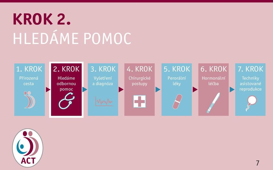 KROK Přirozená cesta Hledáme odbornou pomoc Vyšetření a