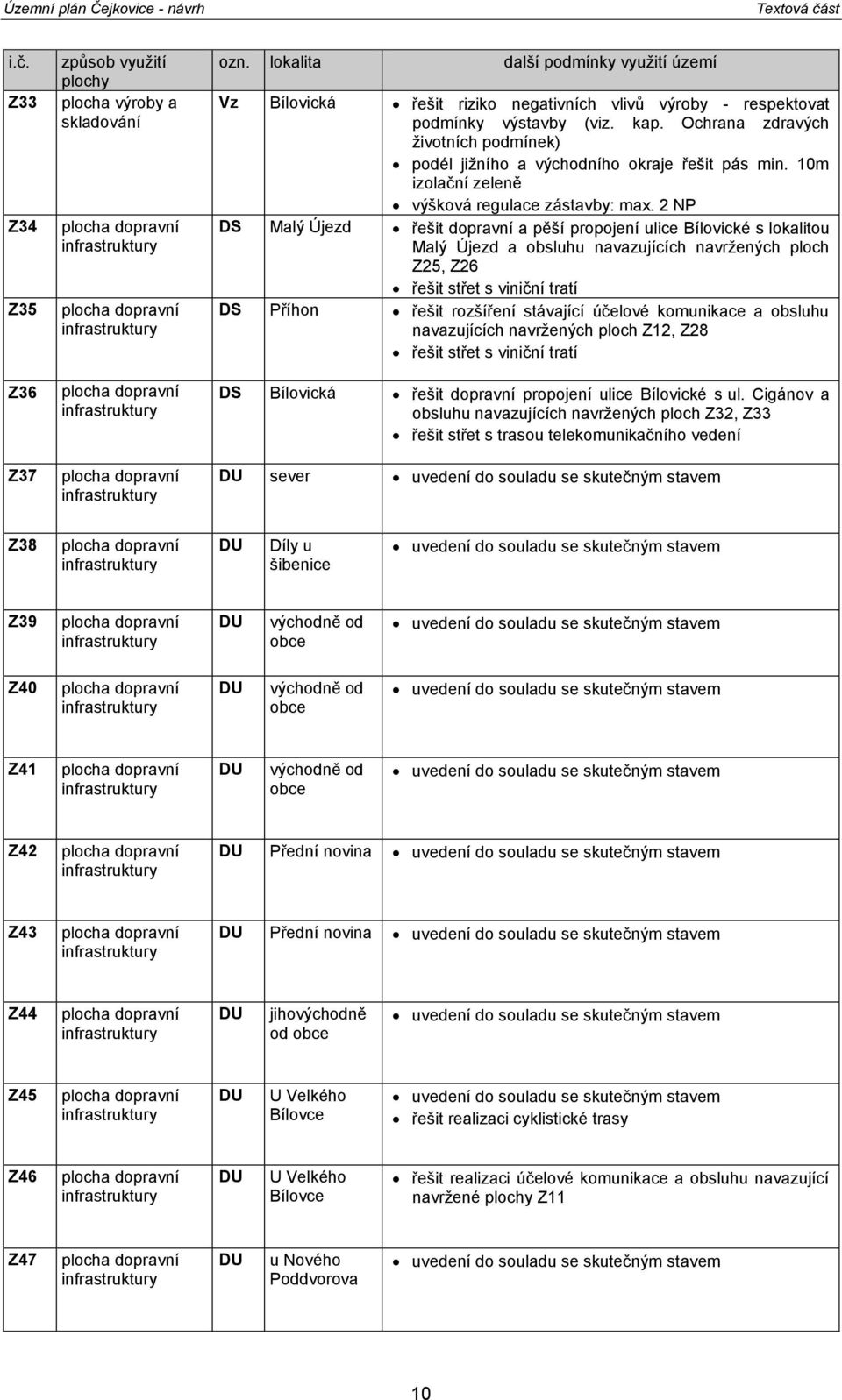 lkalita další pdmínky využití území Vz Bílvická řešit rizik negativních vlivů výrby - respektvat pdmínky výstavby (viz. kap.