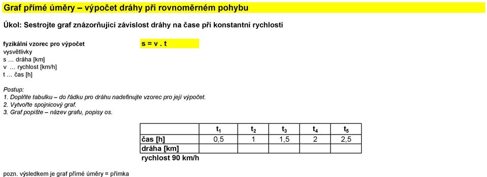 rychlost [km/h] t čas [h] s = v. t 2. Vytvořte spojnicový graf. pozn.