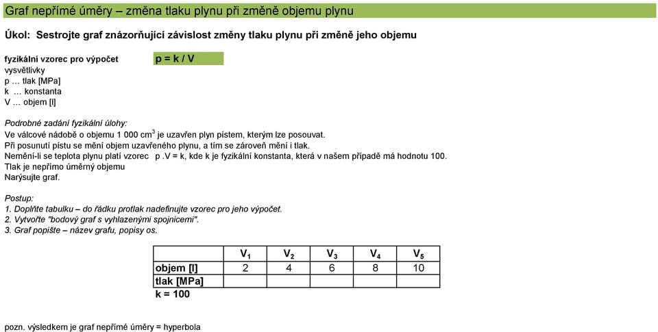 Při posunutí pístu se mění objem uzavřeného plynu, a tím se zároveň mění i tlak. Nemění-li se teplota plynu platí vzorec p.