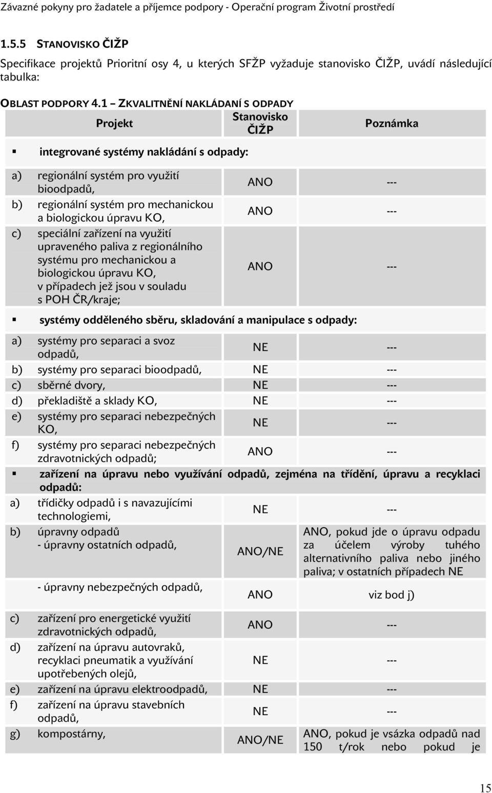 biologickou úpravu KO, c) speciální zařízení na využití upraveného paliva z regionálního systému pro mechanickou a biologickou úpravu KO, v případech jež jsou v souladu s POH ČR/kraje; ANO --- ANO