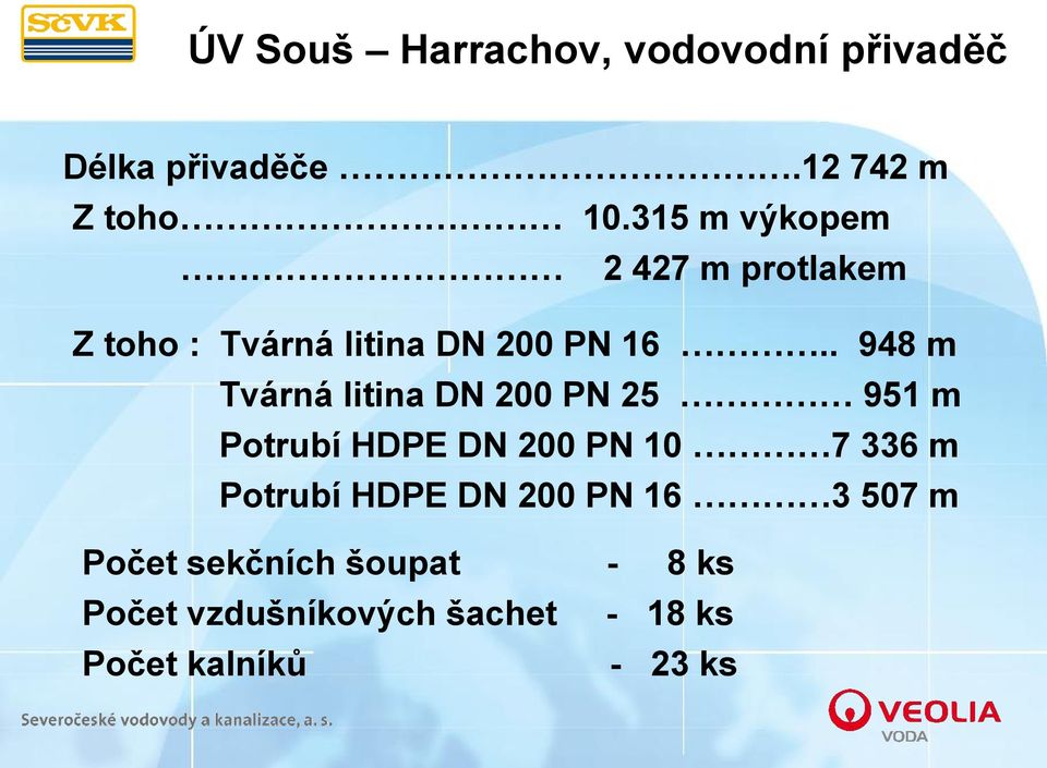 . 948 m Tvárná litina DN 200 PN 25 951 m Potrubí HDPE DN 200 PN 10 7 336 m Potrubí