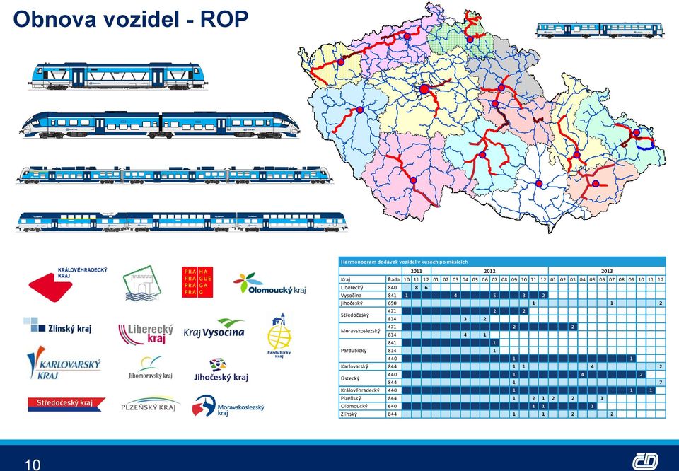 ROP 10