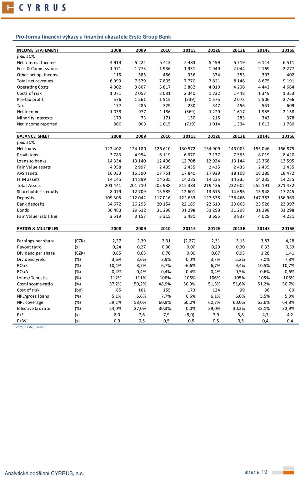 Income 115 585 456 356 374 383 393 402 Total net revenues 6 999 7 579 7 805 7 770 7 821 8 146 8 675 9 191 Operating Costs 4 002 3 807 3 817 3 882 4 010 4 206 4 442 4 664 Costs of risk 1 071 2 057 2