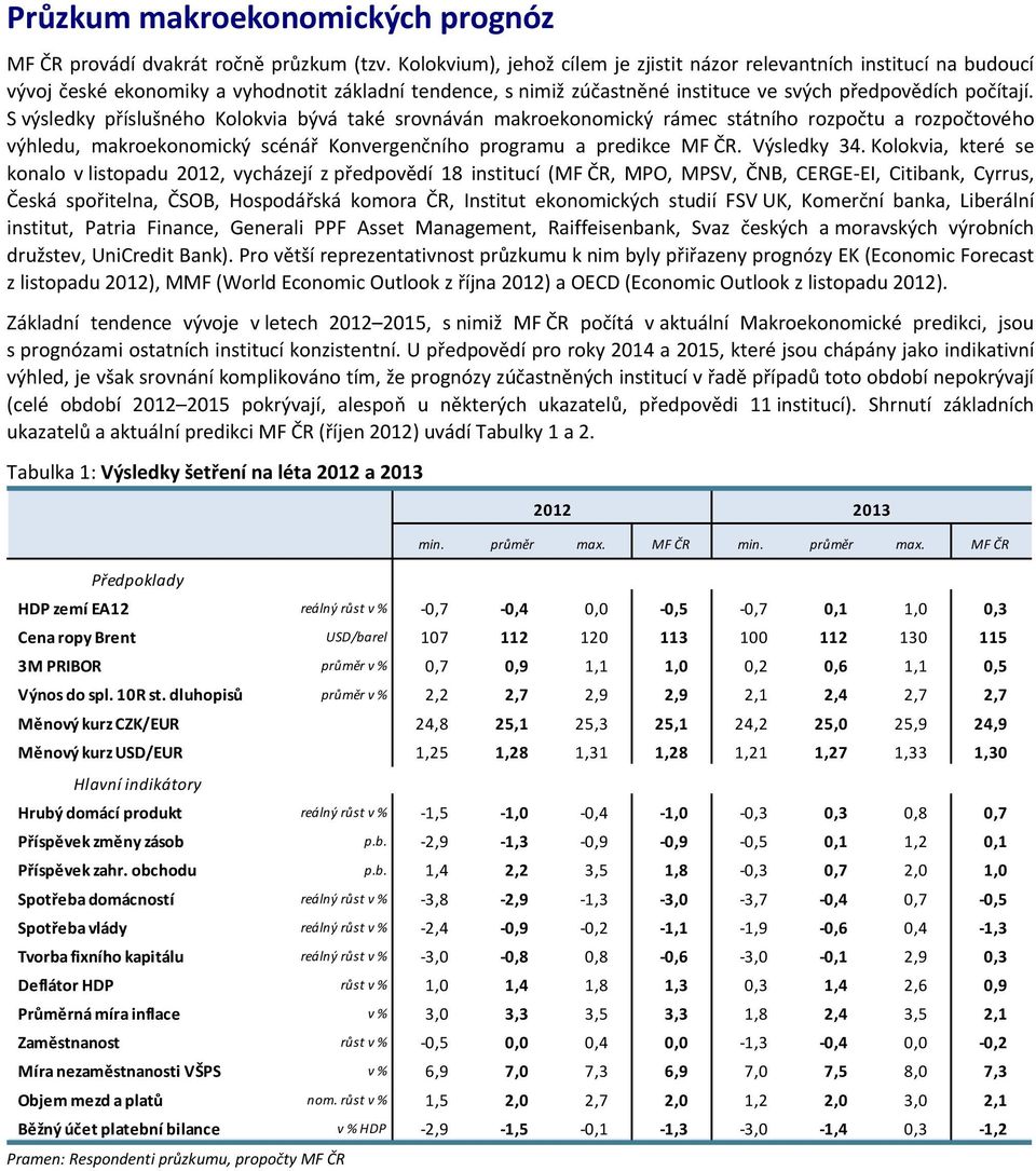 S výsledky příslušného Kolokvia bývá také srovnáván makroekonomický rámec státního rozpočtu a rozpočtového výhledu, makroekonomický scénář Konvergenčního programu a predikce MF ČR. Výsledky.