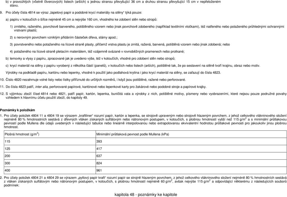 zrnitého, raženého, povrchově barveného, potištěného vzorem nebo jinak povrchově zdobeného (například textilními vločkami), též natřeného nebo potaženého průhlednými ochrannými vrstvami plastů; 2) s