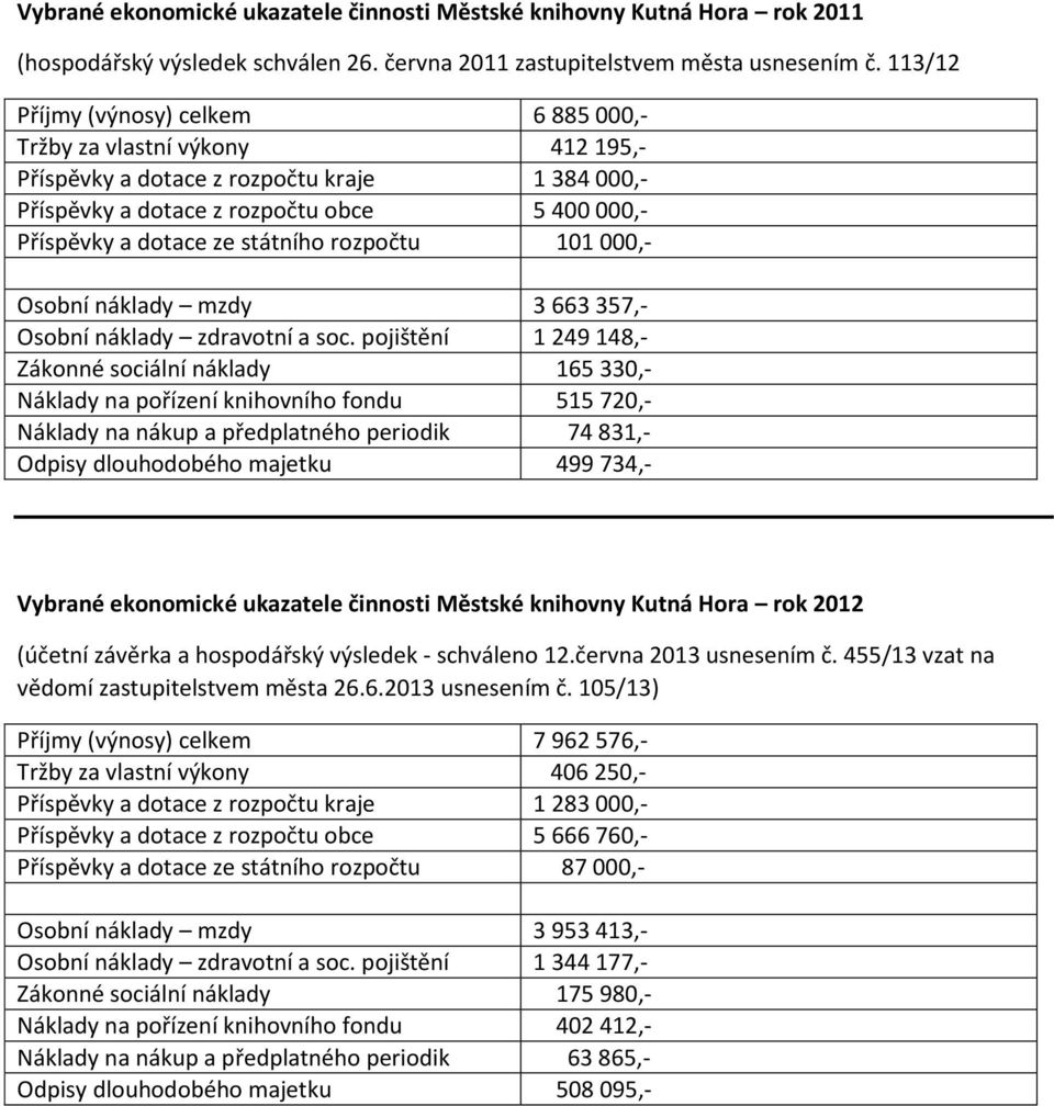 státního rozpočtu 101 000,- Osobní náklady mzdy 3 663 357,- Osobní náklady zdravotní a soc.