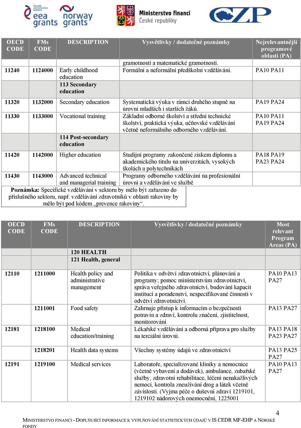 11330 1133000 Vocational training Základní odborné školství a střední technické školství, praktická výuka, učňovské vzdělávání včetně neformálního odborného vzdělávání.