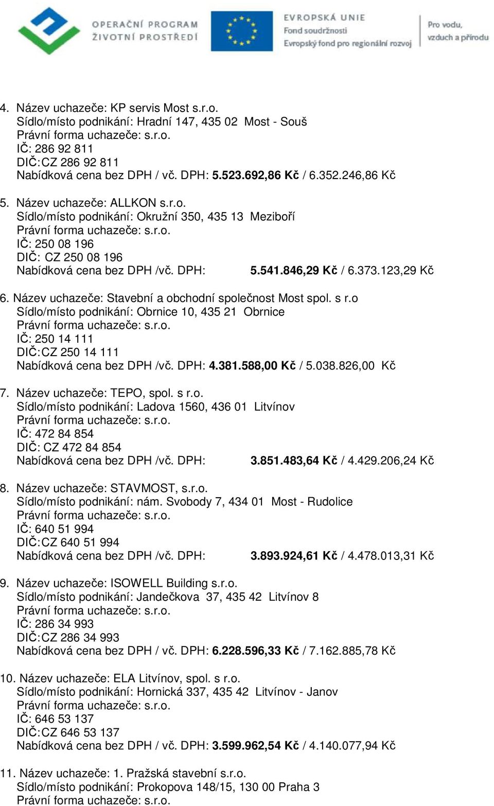 Název uchazeče: Stavební a obchodní společnost Most spol. s r.o Sídlo/místo podnikání: Obrnice 10, 435 21 Obrnice IČ: 250 14 111 DIČ: CZ 250 14 111 Nabídková cena bez DPH /vč. DPH: 4.381.