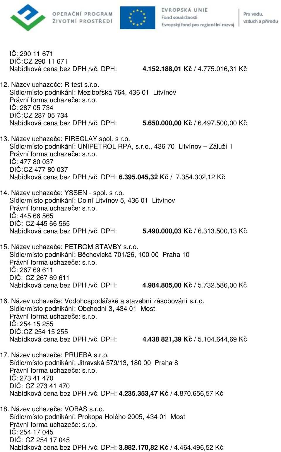 DPH: 6.395.045,32 Kč / 7.354.302,12 Kč 14. Název uchazeče: YSSEN - spol. s r.o. Sídlo/místo podnikání: Dolní Litvínov 5, 436 01 Litvínov IČ: 445 66 565 DIČ: CZ 445 66 565 Nabídková cena bez DPH /vč.