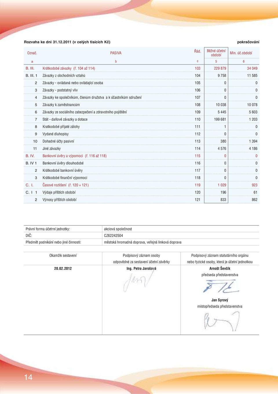 1 Závazky z obchodních vztahů 104 9 758 11 585 2 Závazky - ovládaná nebo ovládající osoba 105 0 0 3 Závazky - podstatný vliv 106 0 0 4 Závazky ke společníkům, členům družstva a k účastníkům sdružení