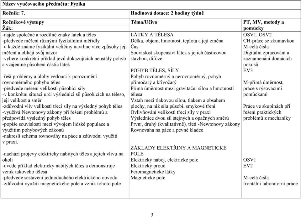 objem, hmotnost, teplota a její změna pomůcky -u každé známé fyzikální veličiny navrhne více způsoby její Čas měření a obhájí svůj názor -vybere konkrétní příklad jevů dokazujících neustálý pohyb