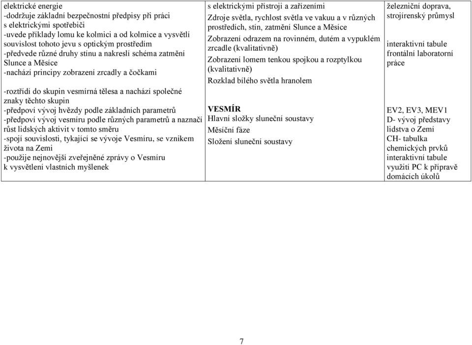 -předpoví vývoj hvězdy podle základních parametrů -předpoví vývoj vesmíru podle různých parametrů a naznačí růst lidských aktivit v tomto směru -spojí souvislosti, tykající se vývoje Vesmíru, se